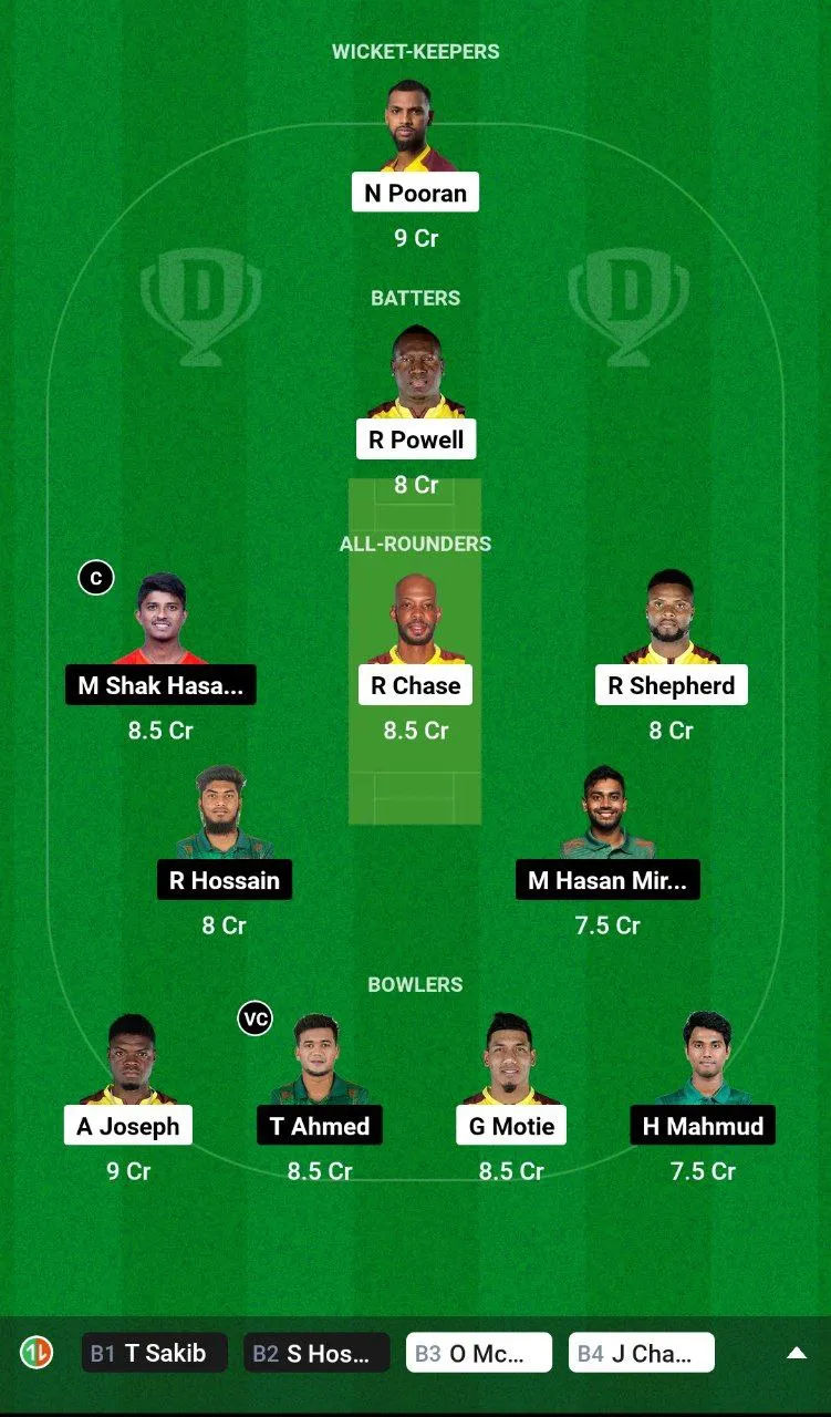 WI vs BAN T20I Series, 2024