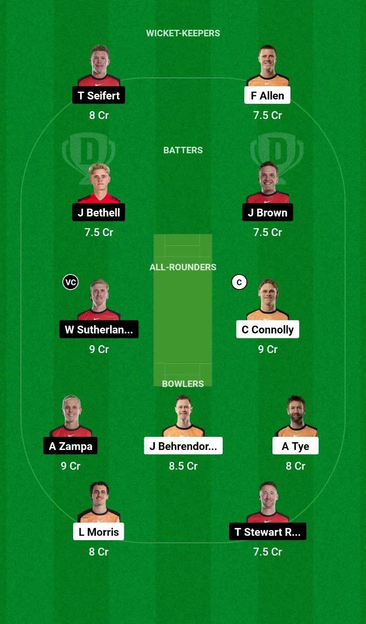 SCO vs REN BBL, 2024-25