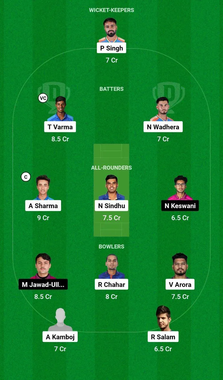 IND-A vs UAE Asian Men’s T20 Emerging Cup