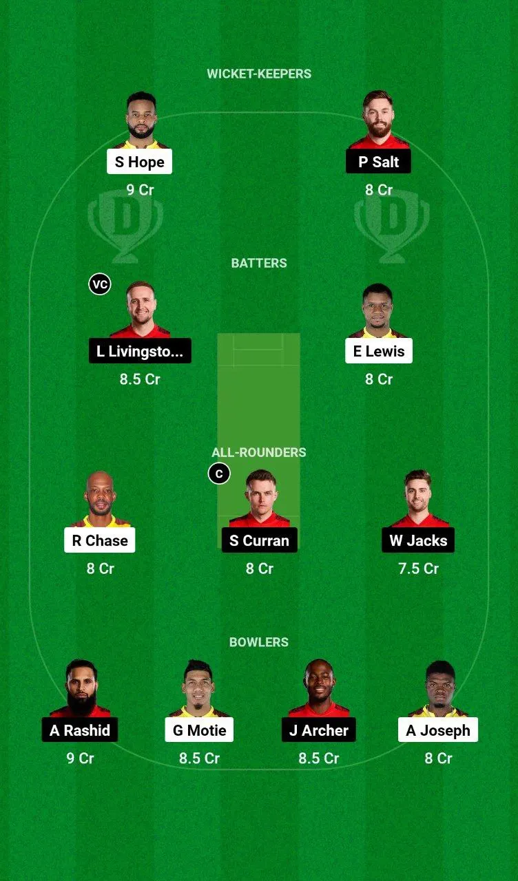 WI vs ENG 2nd ODI