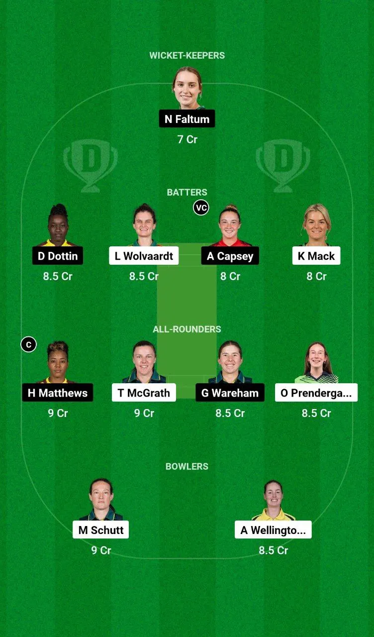 AS-W vs MR-W WBBL, 2024