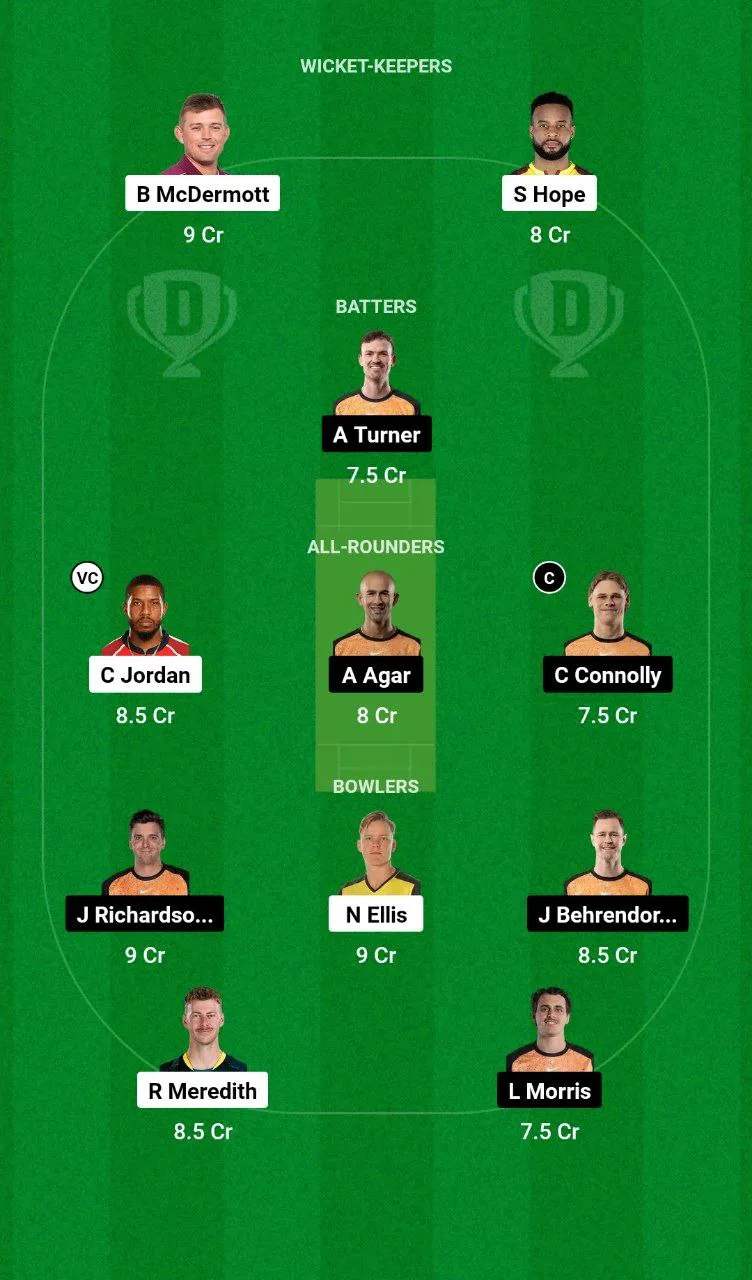 HUR vs SCO BBL, 2024-25