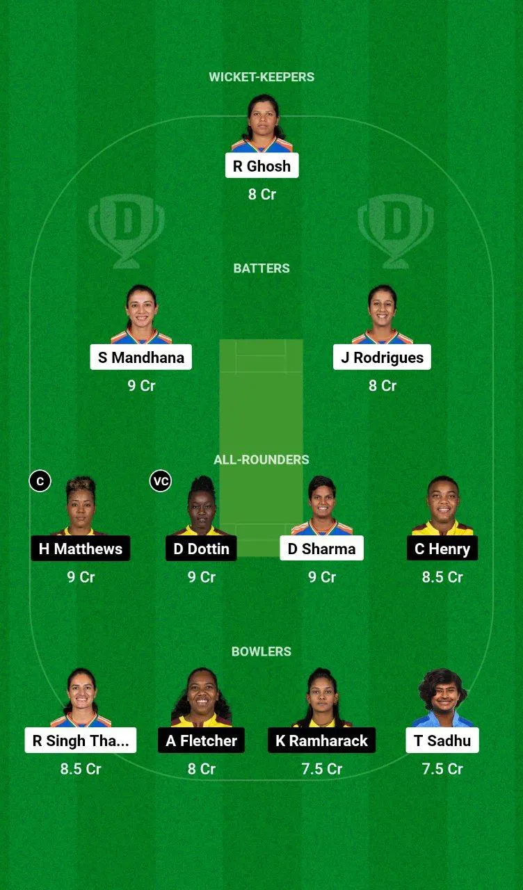 IN-W vs WI-W ODI Series, 2024 