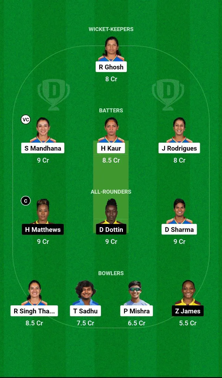 IN-W vs WI-W ODI Series, 2024