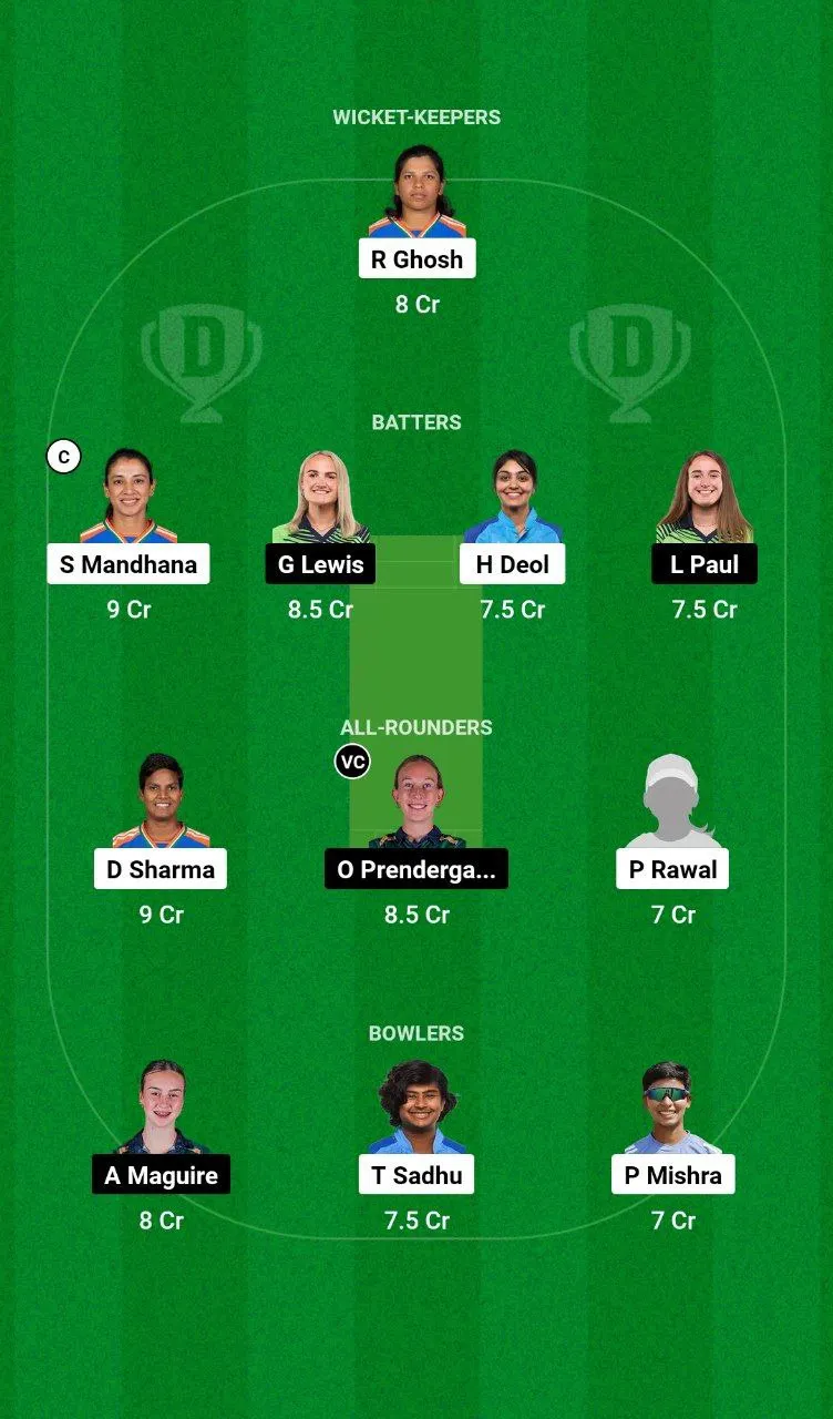 IN-W vs IR-W ODI Series, 2024