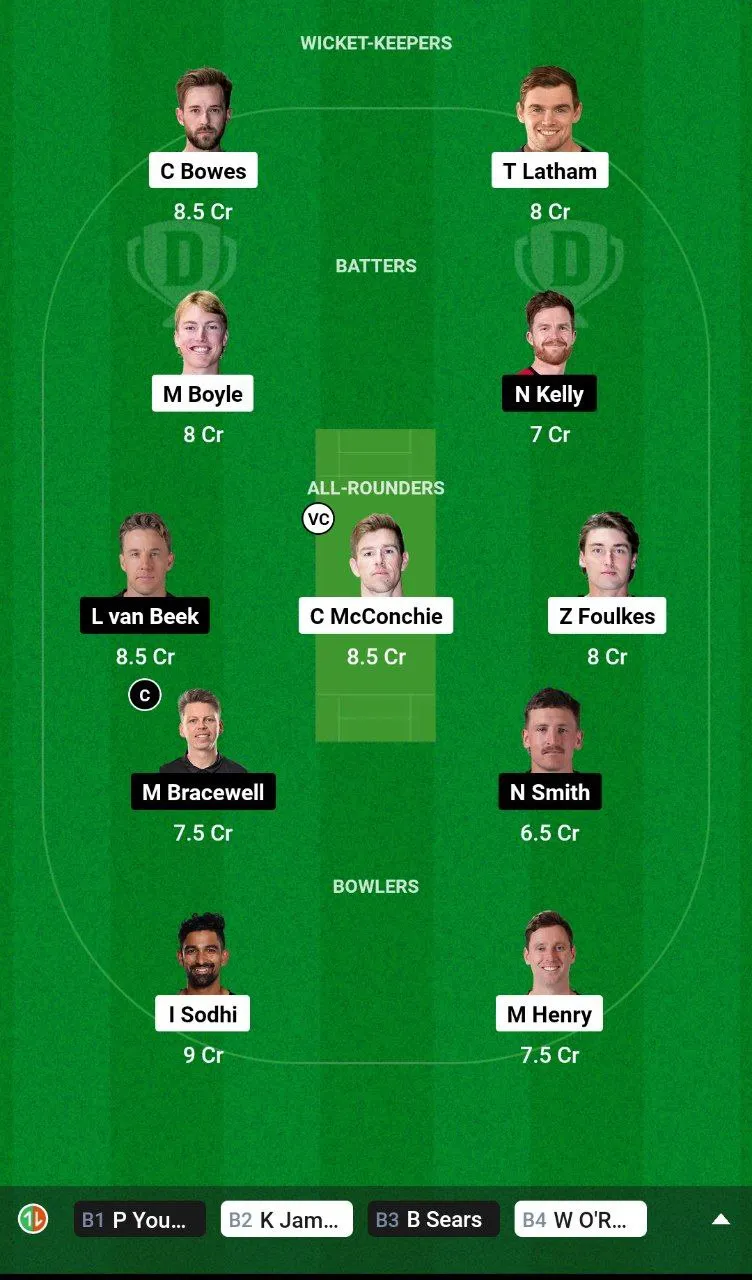 CTB vs WF Dream11 Super Smash, 2024-25