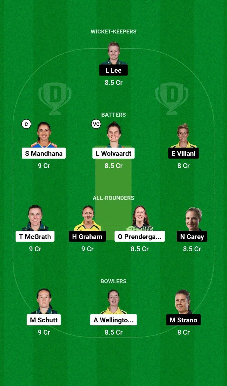 AS-W vs HB-W WBBL, 2024