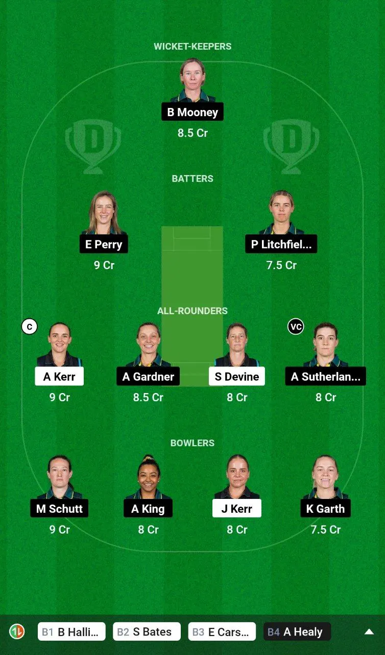 NZ-W vs AU-W ODI Series, 2024