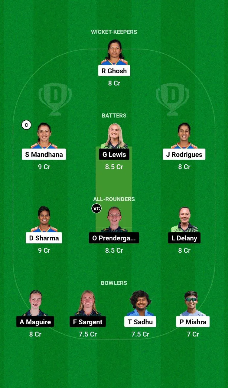 IN-W vs IR-W ODI Series, 2024