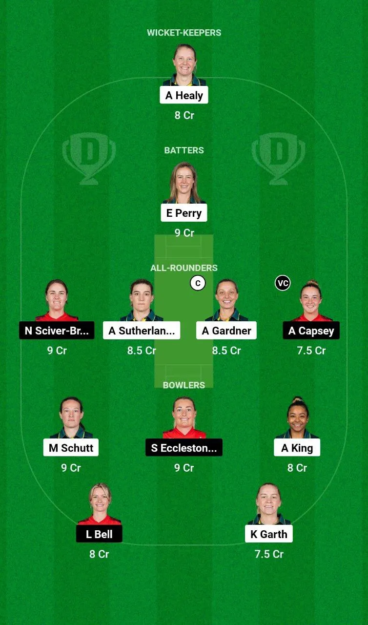 AU-W vs EN-W ODI Series, 2024