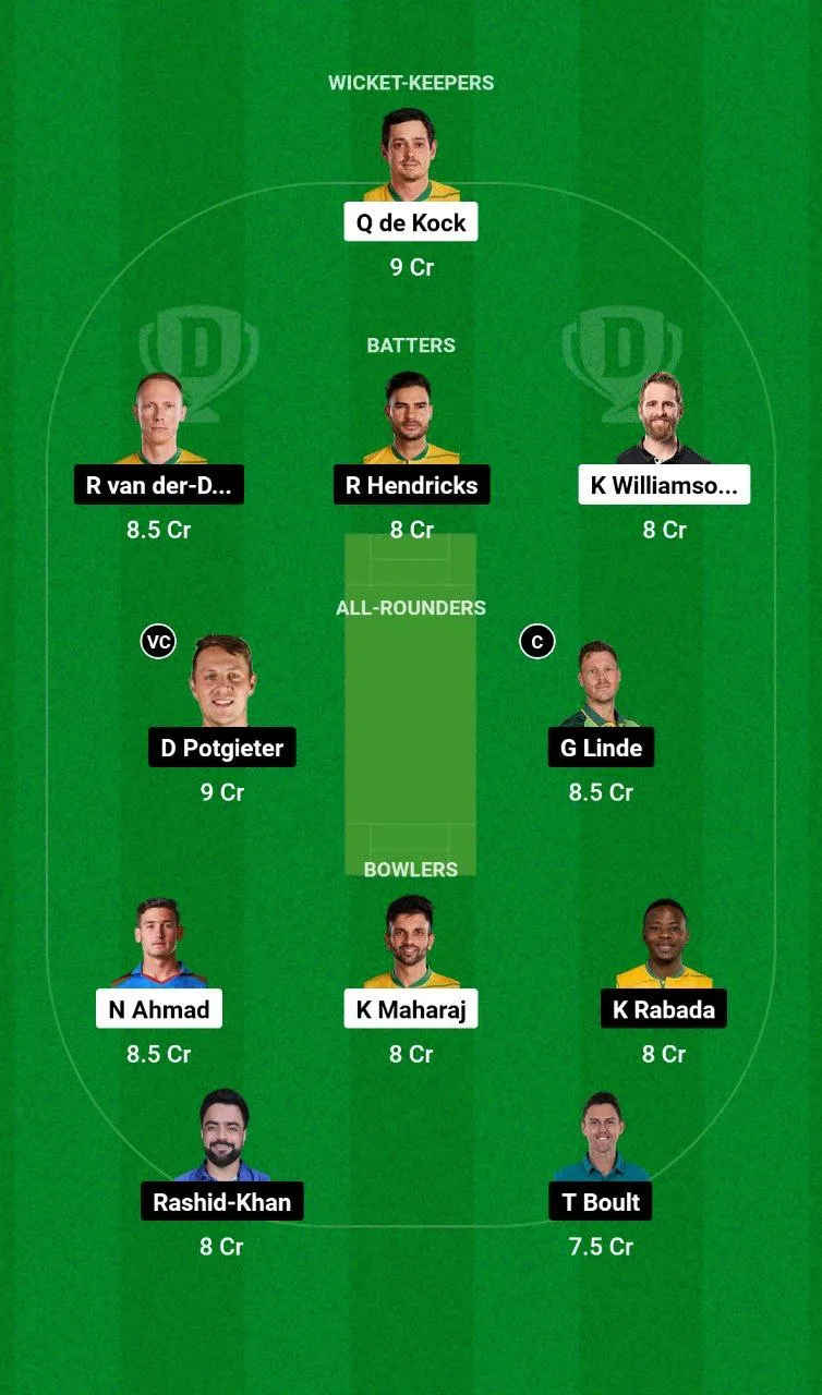 DSG vs MICT SA20 League, 2025