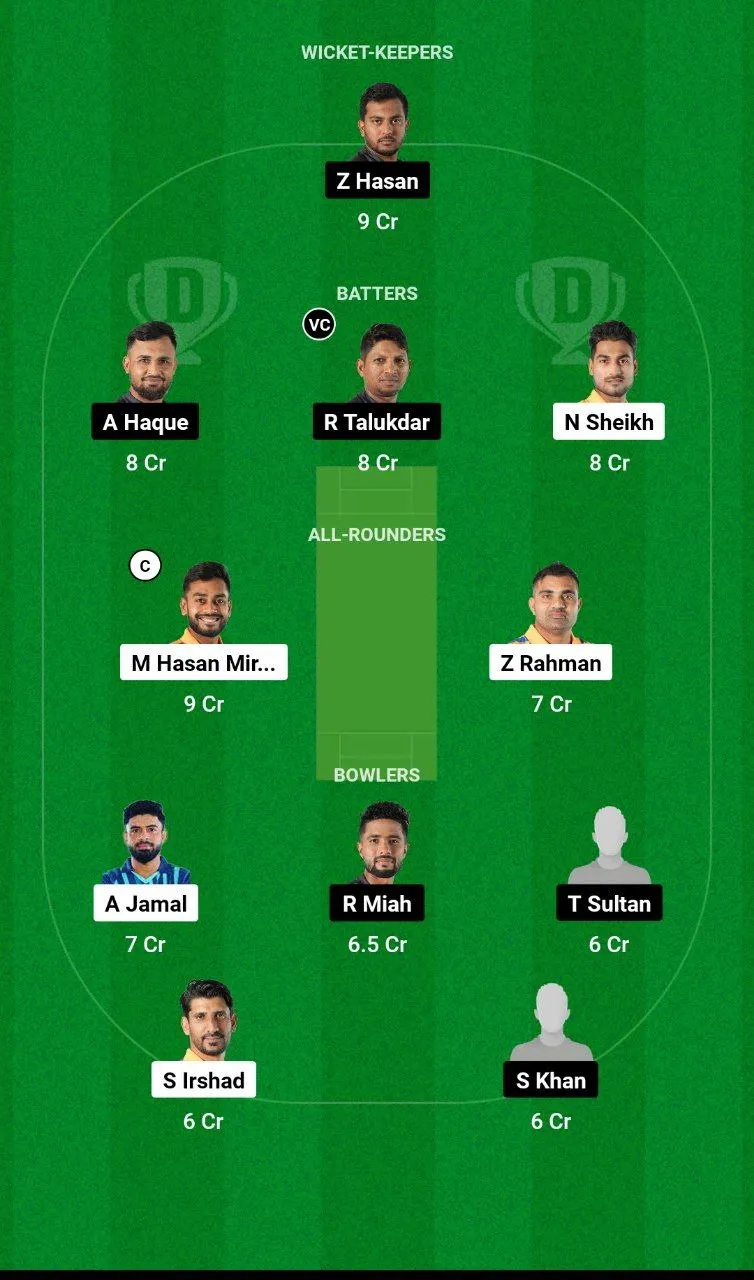 KHT vs SYL BPL, 2024-25