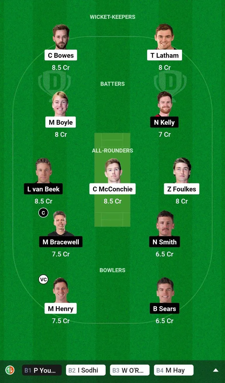 CTB vs WF Dream11 Super Smash, 2024-25
