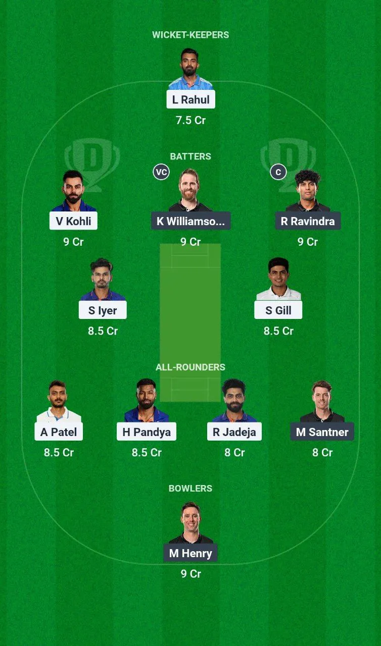 IND vs NZ Champions Trophy