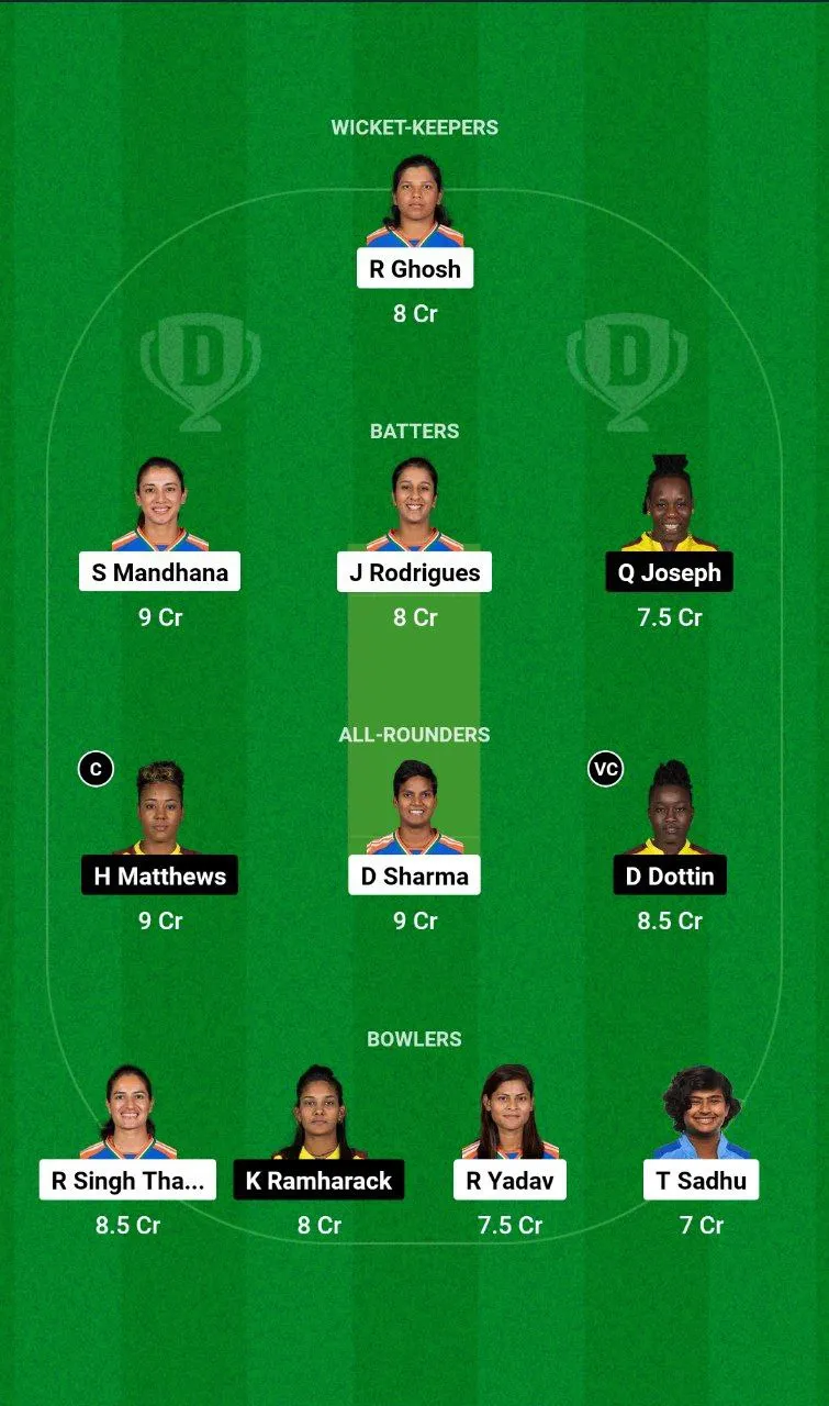 IN-W vs WI-W 2nd T20I