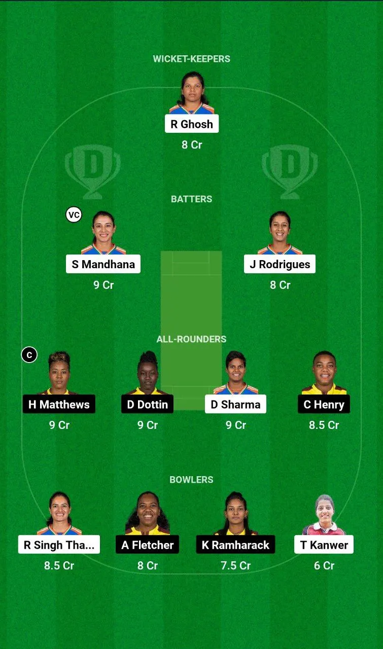 IN-W vs WI-W ODI Series, 2024 