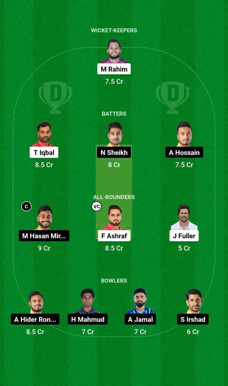 FBA vs KHT BPL, 2024-25