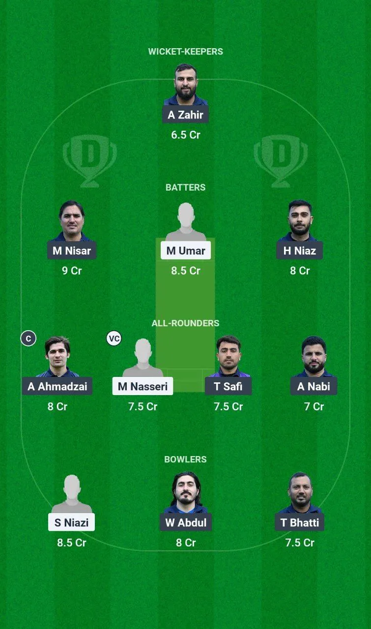 DCC vs DRX European T10 Cricket League