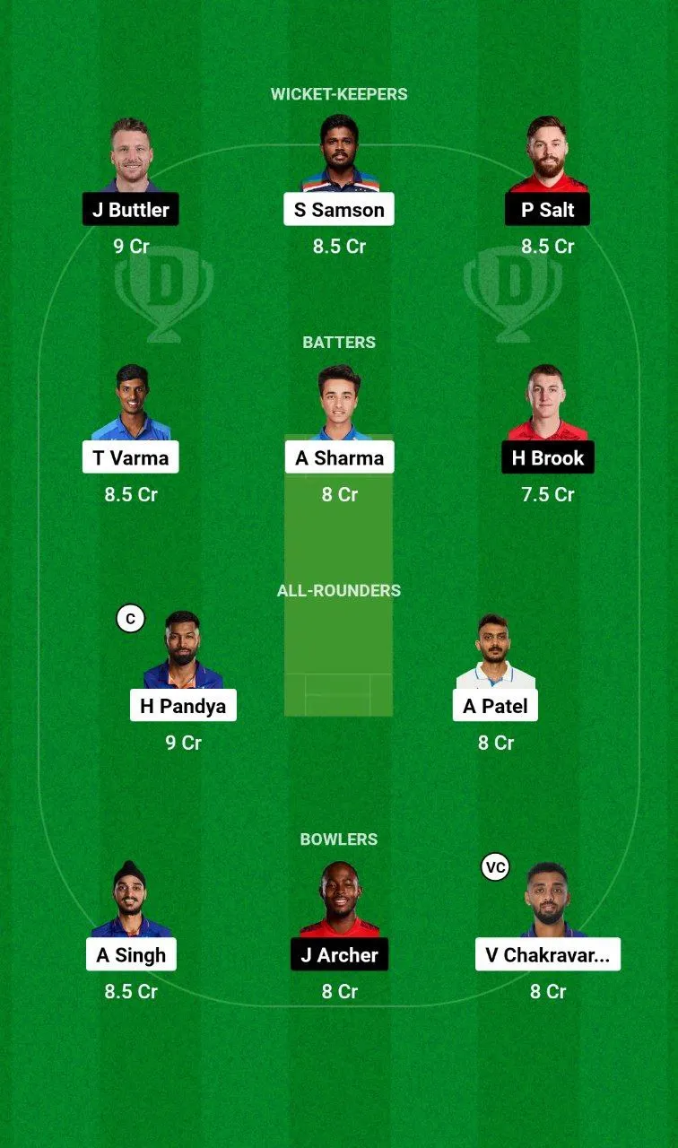 IND vs ENG T20I Series