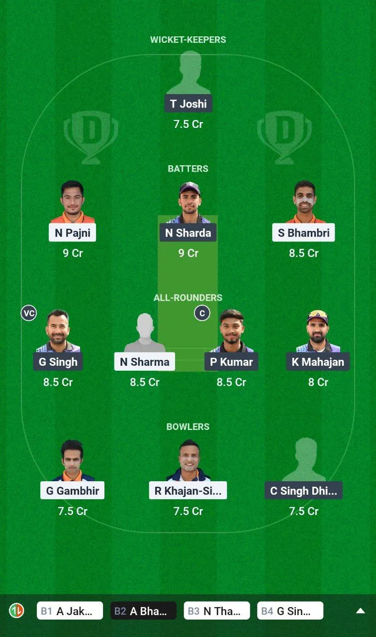 HHK vs WWW Chandigarh T20, 2025