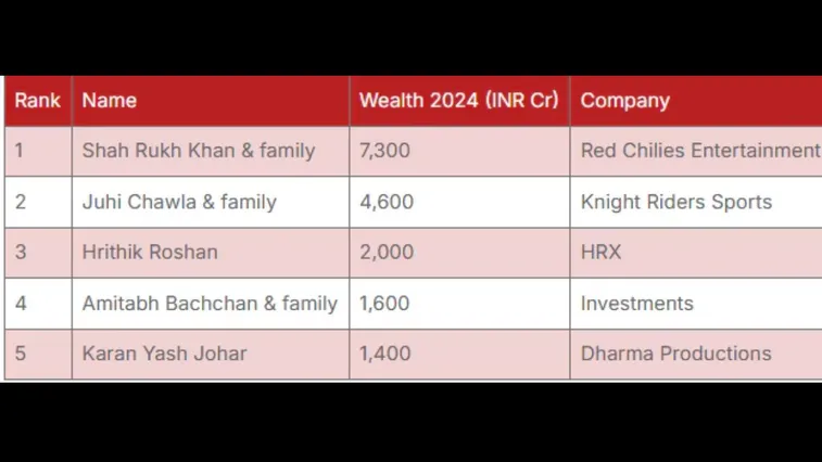 shahrukh