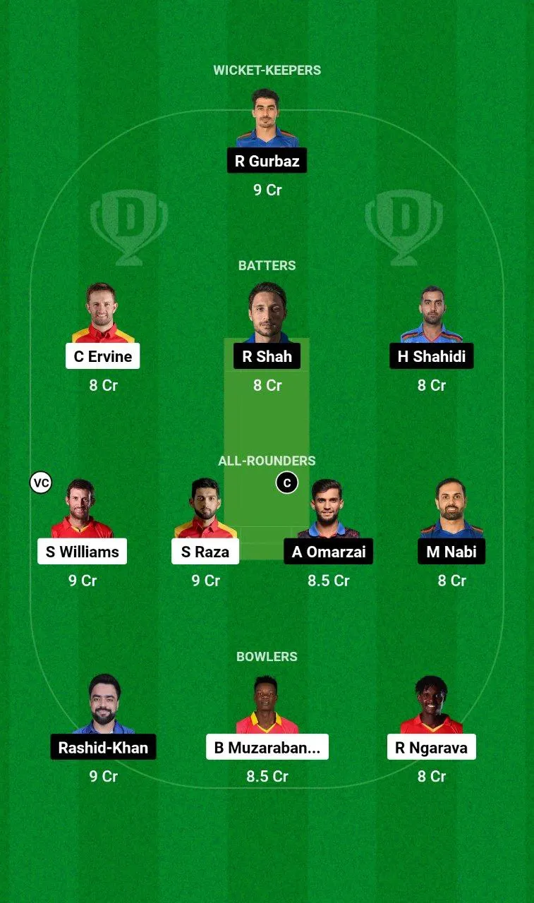 ZIM vs AFG ODI Series, 2024