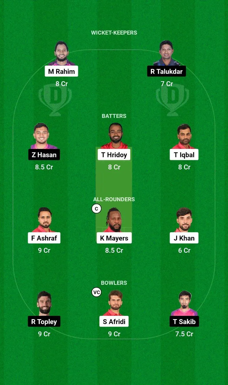 FBA vs SYL BPL, 2024-25