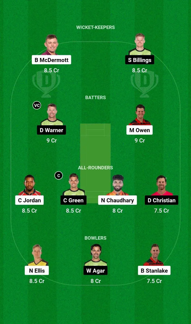 HUR vs THU BBL, 2024-25