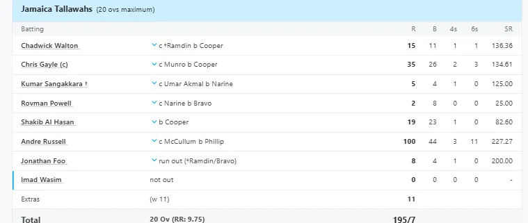 Andre russell