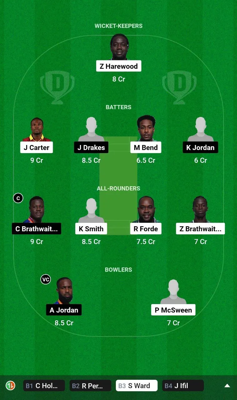 WAR vs PEL Barbados T10