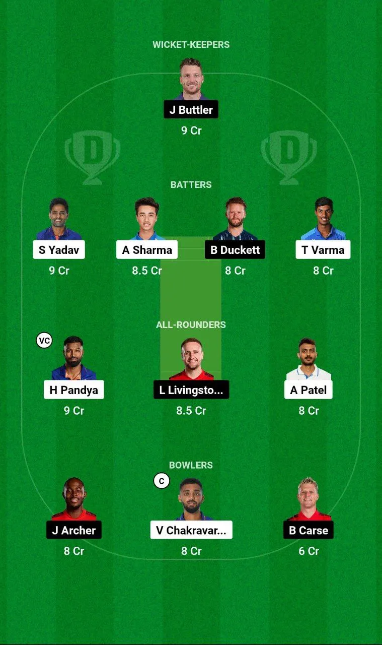 IND vs ENG T20I Series
