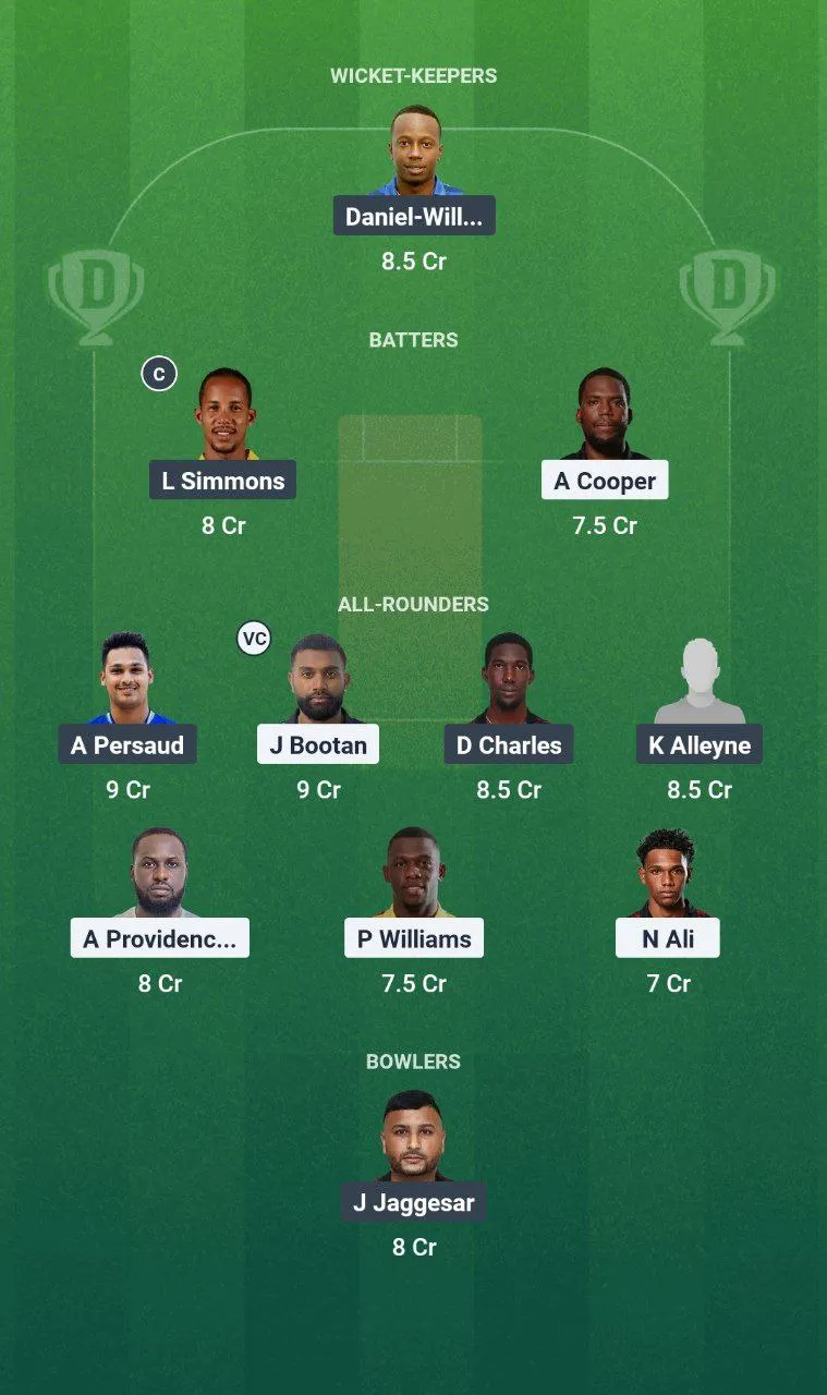 PPS vs SBS Dream11 Bago T10 Blast