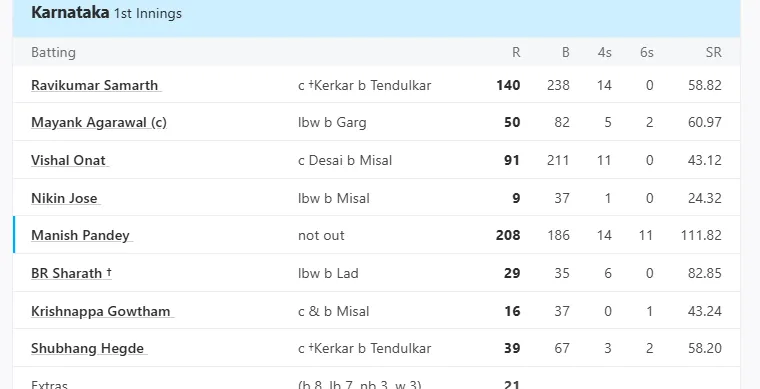 manish pandey