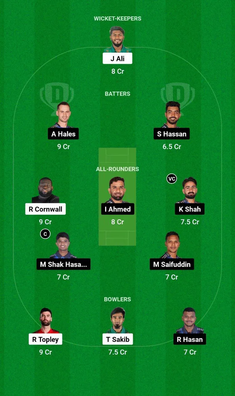 SYL vs RAN BPL, 2024-25