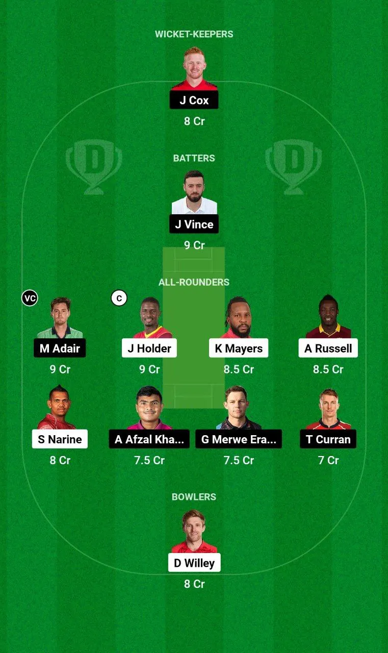 ADKR vs GG ILT20 League, 2025