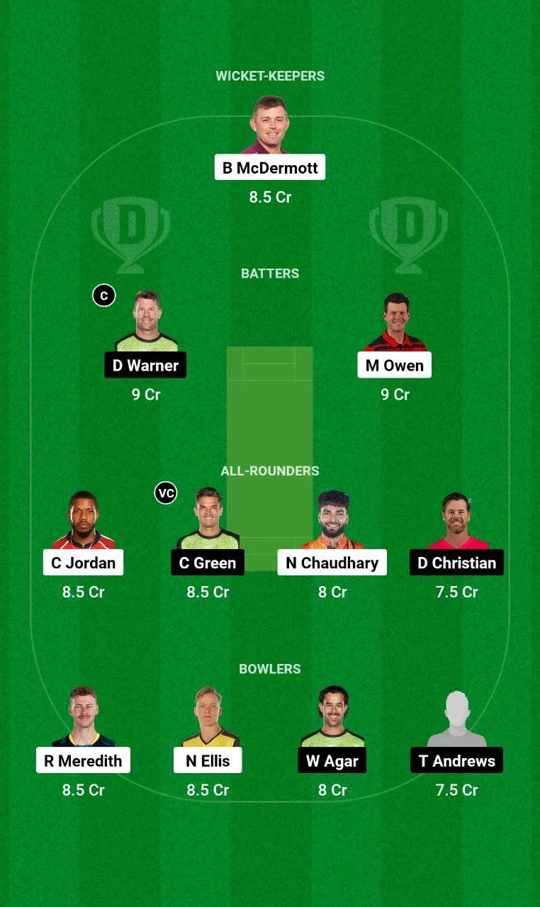 HUR vs THU BBL, 2024-25