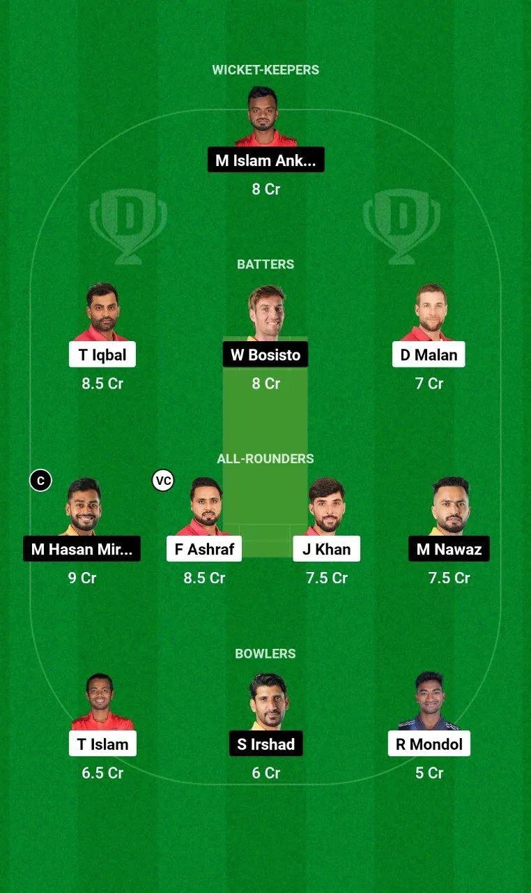 FBA vs KHT BPL, 2024-25 