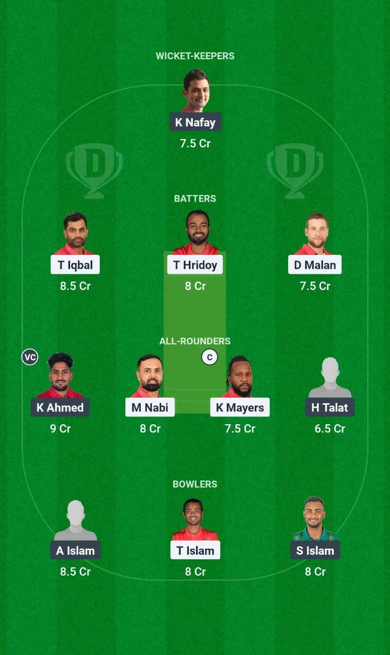 FBA vs CHK BPL, 2024-25