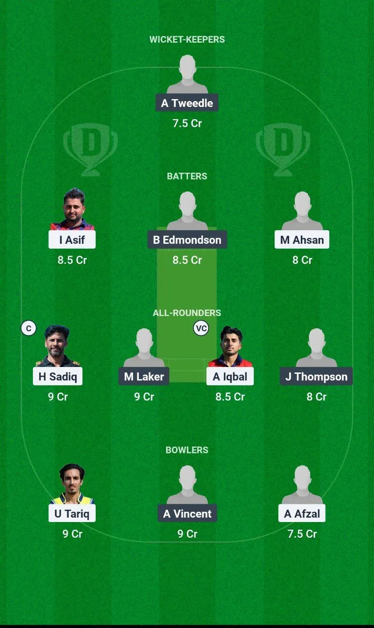 ACT vs NCC European T10 Cricket League, 2025
