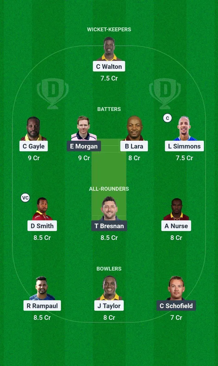 WIM vs ENM International Masters League T20, 2025