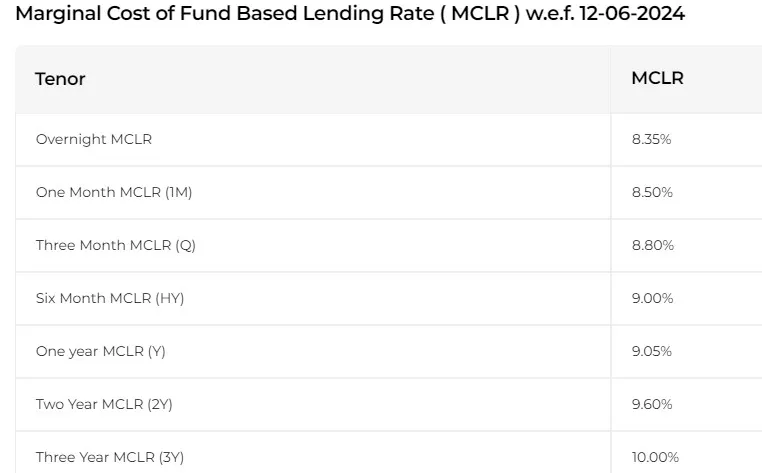 IDBI Bank MCLR