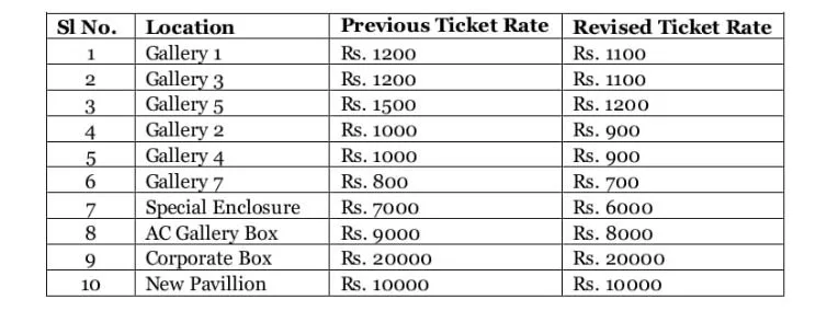 IND VS ENG TICKET RATES