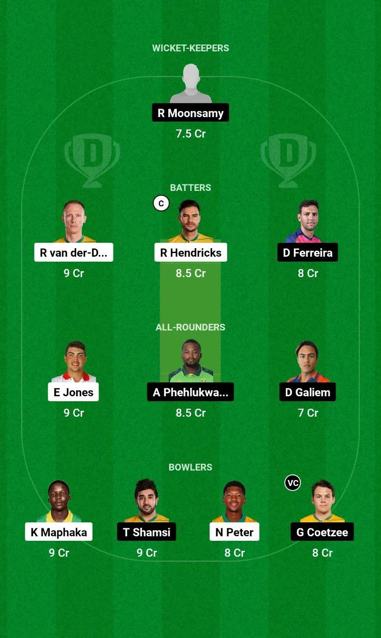 LIO vs TIT South Africa T20 Challenge