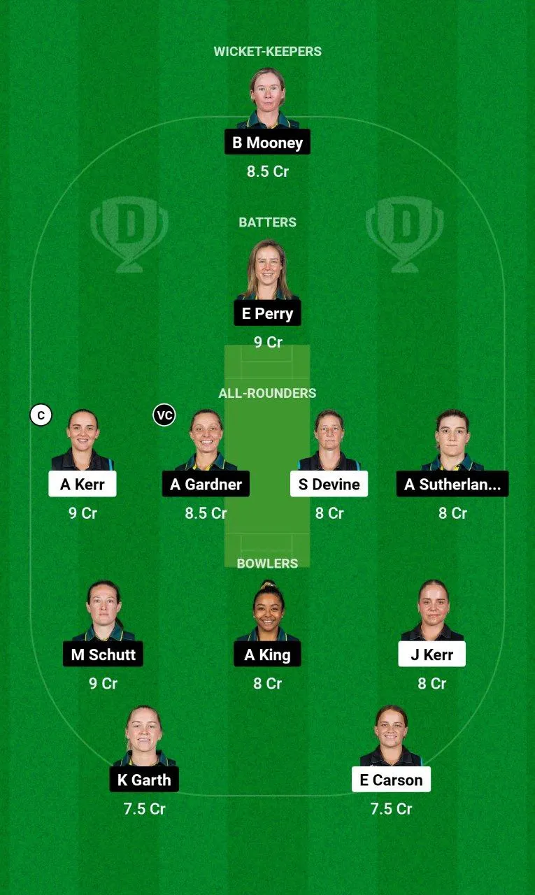 NZ-W vs AU-W ODI Series, 2024