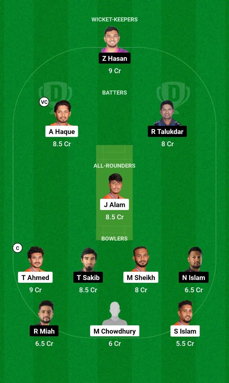 DBR vs SYL BPL, 2024-25