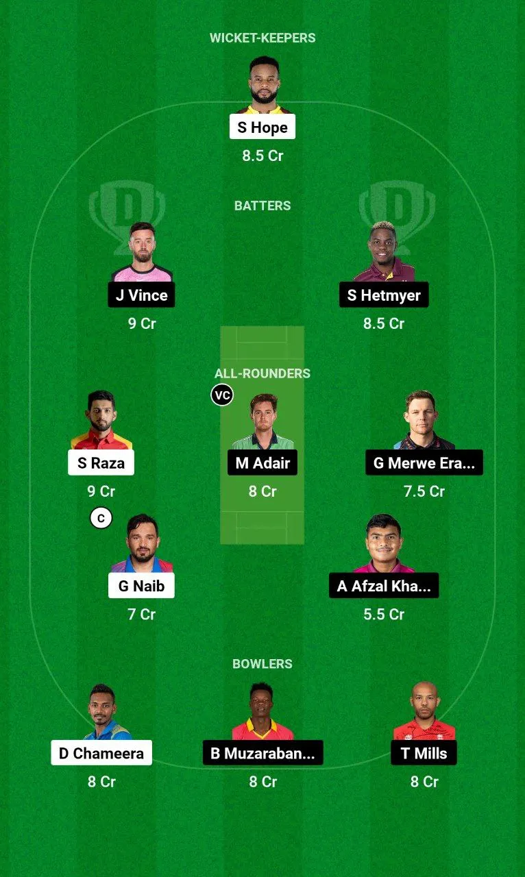 DC vs GG ILT20 League, 2025