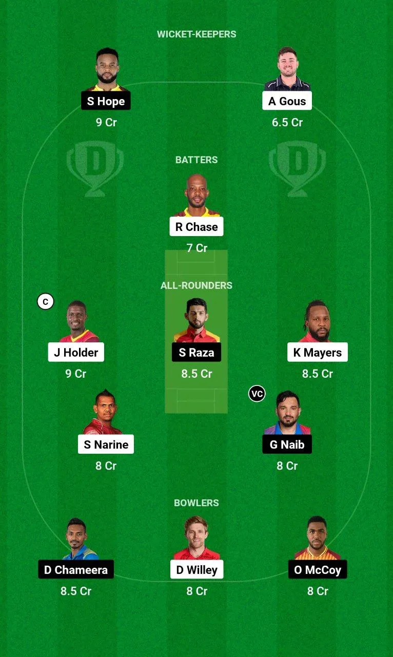 ADKR vs DC ILT20 League, 2025