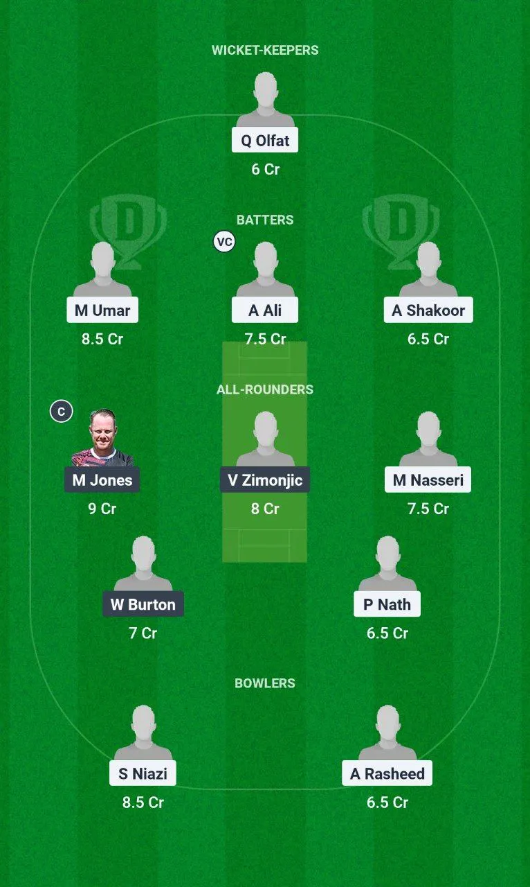 DCC vs STG European T10 Cricket League, 2025