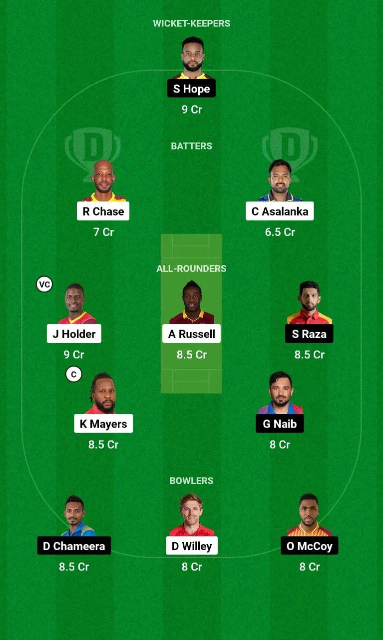 ADKR vs DC ILT20 League, 2025