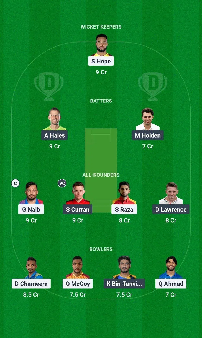 DC vs DV ILT20 League, 2025